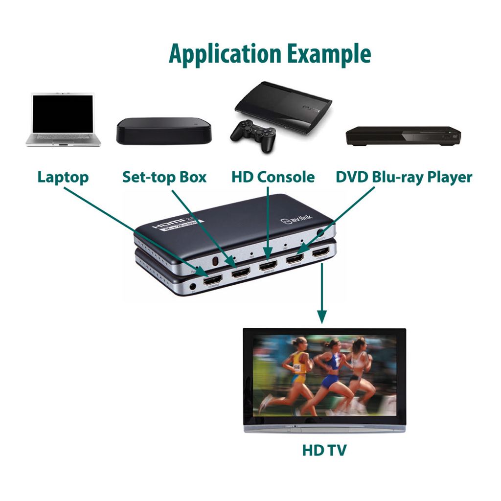 4K HDMI Switch with Remote Control - V2.0 4x1 - HDM41v2.0