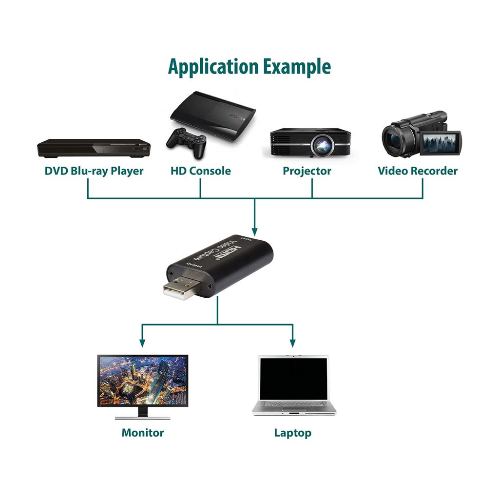 4K HDMI Video Capture Card - HDVC4K