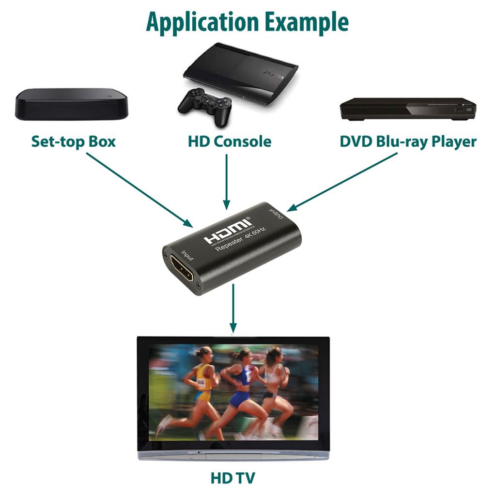 4K HDMI Repeater - HDR4Kv2