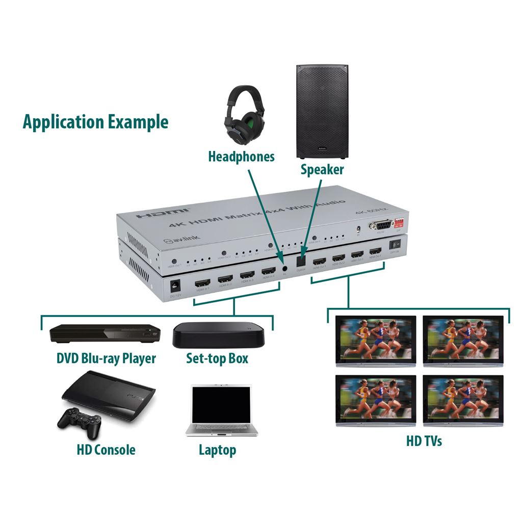 4K HDMI Matrix 4x4 - 2.0 - HDX44