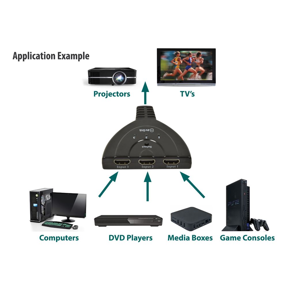 HDMI Switch 3-Port Full HD