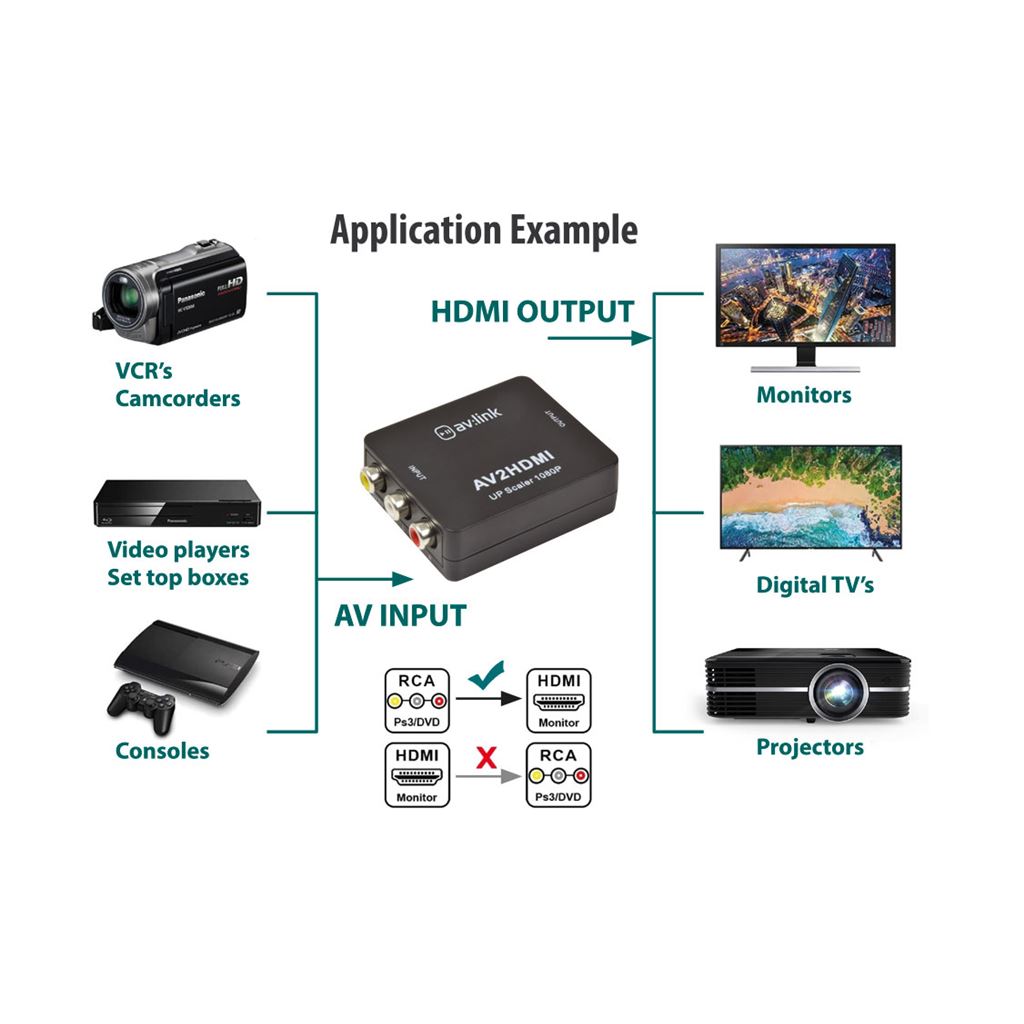 Composite RCA to HDMI AV Converter - Full