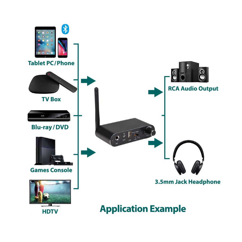 Multifunction Audio Convertor and Bluetooth Receiver