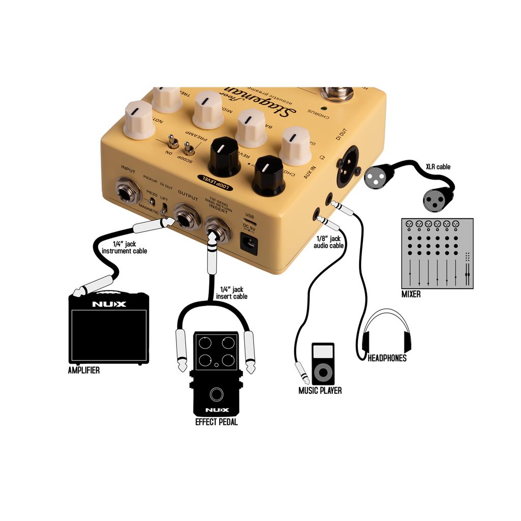 Stageman Floor Acoustic Preamp DI Pedal - NAP-5