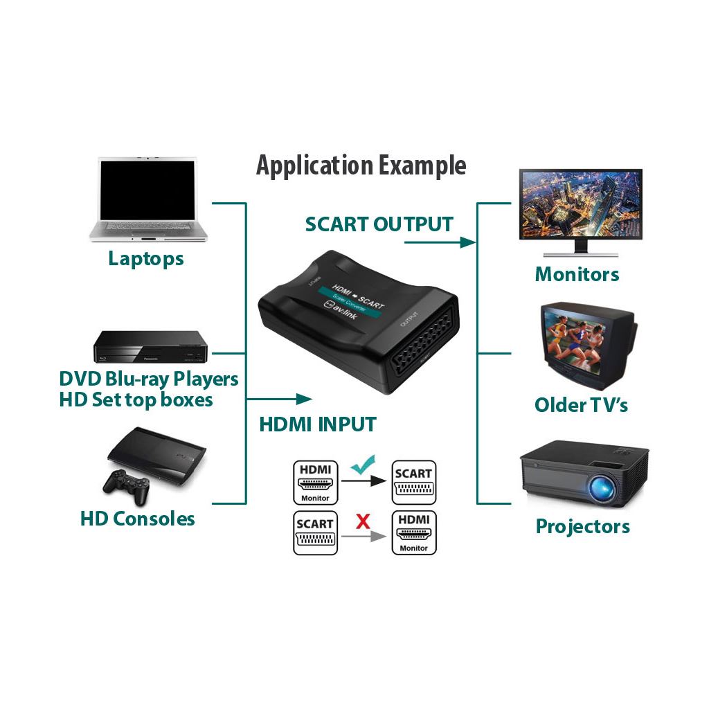 HDMI to Scart Converter